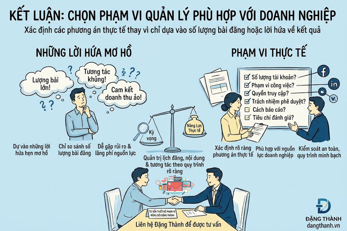 Bức vẽ tay so sánh giữa kỳ vọng mơ hồ (bên trái) và phạm vi thực tế (bên phải) khi lựa chọn dịch vụ quản lý tài khoản mạng xã hội của Đặng Thành Việt Nam, với kết luận tư vấn tại bàn bắt tay hợp tác. Sơ đồ dạng sketchbook trên nền xanh nhạt.