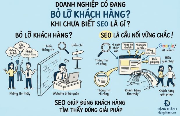 Minh họa SEO giúp website kết nối nhu cầu tìm kiếm với nội dung hữu ích trong thời đại AI